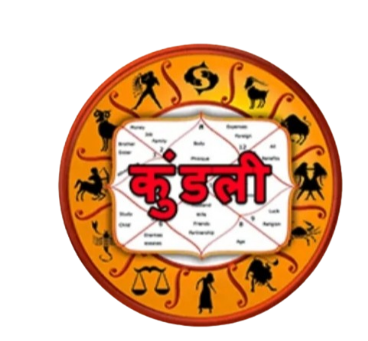 कुंडली के 12 भावों के स्वामी और कारक ग्रह !